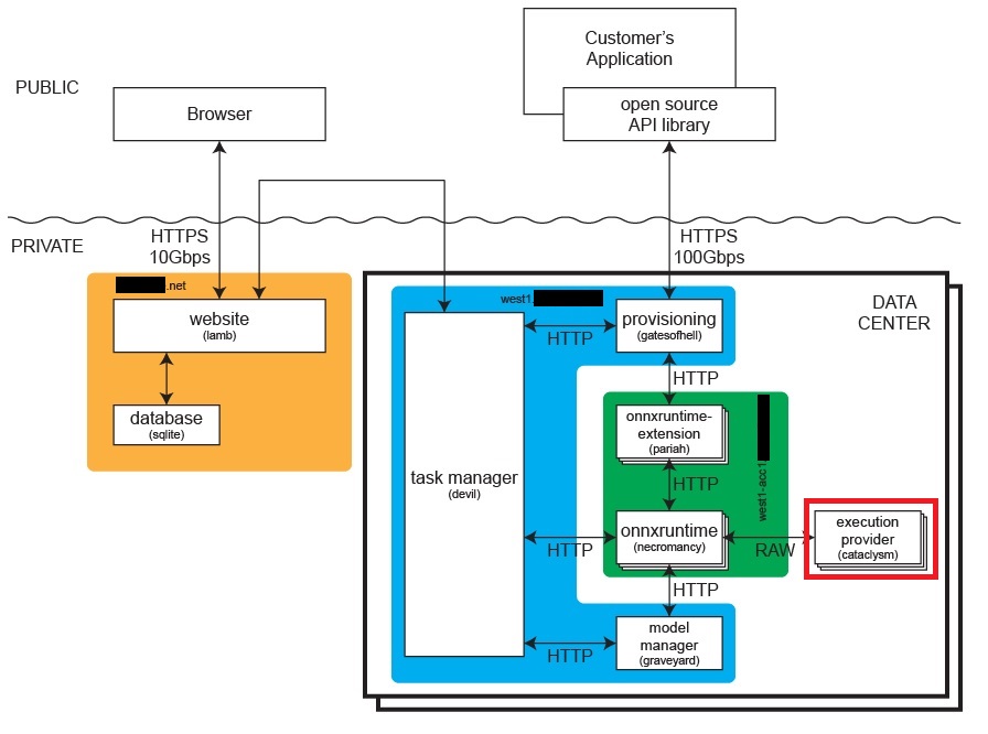 ONNX Runtime execution provider architecture diagram