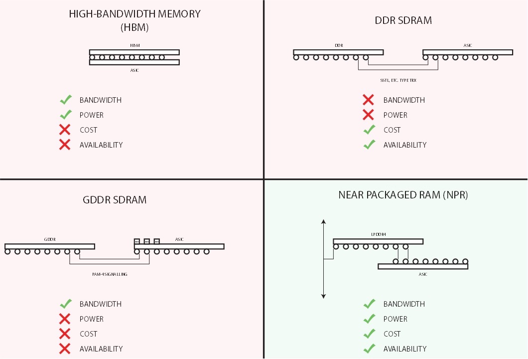 DDR3 fly-by memory bus topology layout